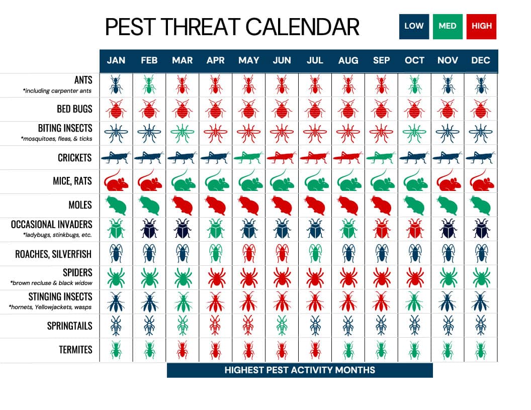 Pest Threat Calendar