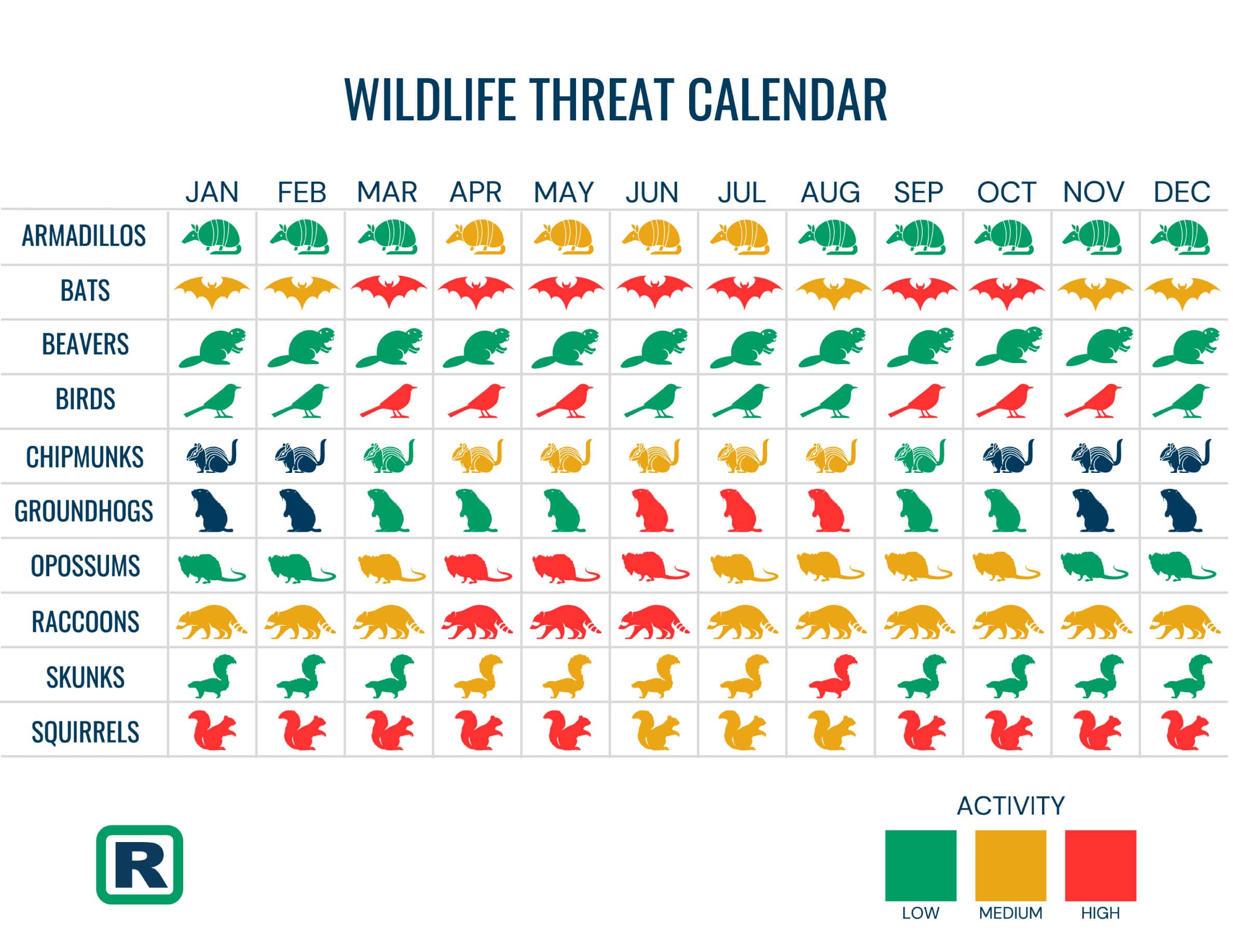 Pest Threat Calendar