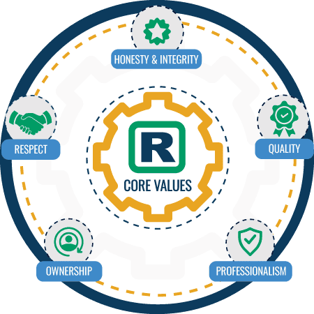 Core Values