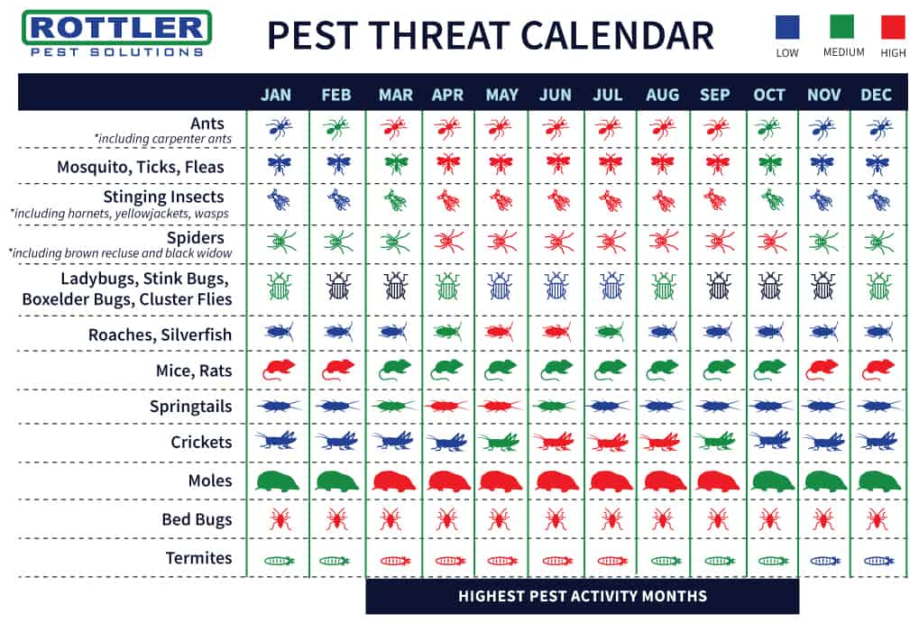 Pest Threat Calendar Rottler Pest Solutions